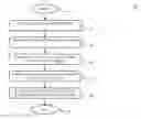 Fig. 01 - Method and system for customization of rich media