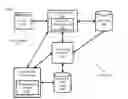 Fig. 02 - Automatically determining whether a page of a web site is broken despite elements on the page that may change