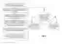 Fig. 07 - Automatically determining whether a page of a web site is broken despite elements on the page that may change