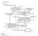 Fig. 03 - Automated document revision markup and change control