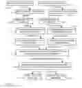 Fig. 04 - Automated document revision markup and change control