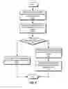 Fig. 06 - DEPENDENCY MANAGEMENT DURING MODEL COMPILATION OF STATISTICAL MODELS