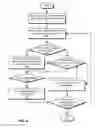 Fig. 07 - DEPENDENCY MANAGEMENT DURING MODEL COMPILATION OF STATISTICAL MODELS