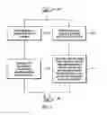 Fig. 08 - Maintaining a data structure with data set names and pointers to a plurality of catalogs