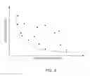 Fig. 07 - MAINTAINING DIVERSITY IN MULTIPLE OBJECTIVE FUNCTION SOLUTION OPTIMIZATION