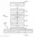 Fig. 01 - Personalizing query rewrites for ad matching