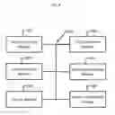 Fig. 05 - Personalizing query rewrites for ad matching