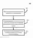 Fig. 01 - Supporting imperative graphic queries on a relational database