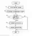 Fig. 01 - ACTIVITY PROPOSING DEVICE