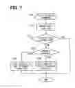 Fig. 06 - ACTIVITY PROPOSING DEVICE