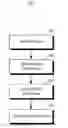 Fig. 01 - Data set preview technology