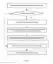 Fig. 09 - Distributed state management using dynamic replication graphs