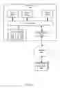 Fig. 32 - Distributed state management using dynamic replication graphs