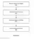 Fig. 06 - Soft matching user identifiers