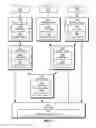 Fig. 04 - MODEL COMPILATION FOR FEATURE SELECTION IN STATISTICAL MODELS