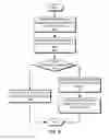 Fig. 06 - MODEL COMPILATION FOR FEATURE SELECTION IN STATISTICAL MODELS
