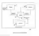 Fig. 01 - System and Method for Personal Healthcare Analysis and Distributable Archive