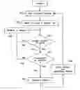 Fig. 01 - SECURE BIOMETRIC VERIFICATION OF IDENTITY