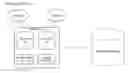 Fig. 01 - Integrating a user's security context in a database for access control