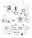 Fig. 01 - Method and system for electronic content storage and retrieval using Galois fields and geometric shapes on cloud computing networks