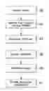Fig. 01 - Mobile device field of view region determination