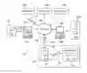 Fig. 01 - EXECUTING TRANSACTIONS SECURED USER CREDENTIALS