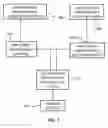 Fig. 02 - System and Method for Exchanging and Updating Credentialing Information