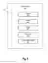 Fig. 08 - Tracking and linking mobile device activity