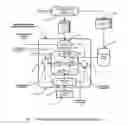 Fig. 03 - System, service and methodology of data collection, processing, analysis and effective delivery of dashboard snapshot presentations of organized customer proprietary information on an individualized secure basis to multiple customers