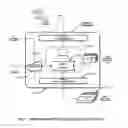 Fig. 05 - System, service and methodology of data collection, processing, analysis and effective delivery of dashboard snapshot presentations of organized customer proprietary information on an individualized secure basis to multiple customers