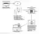 Fig. 01 - Virtual coupon delivery from coupon server to ACH to POS actuated by mobile phone scan of QR code