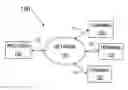 Fig. 01 - SYSTEMS AND METHODS FOR PROPERTY INFORMATION DEVELOPMENT, DISTRIBUTION AND DISPLAY