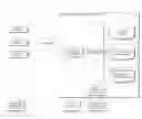 Fig. 01 - Fabrication of products on demand