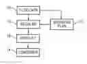 Fig. 01 - Commerce System and Method of Deferring Purchases to Optimize Purchase Conditions