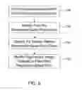 Fig. 09 - SYSTEMS, METHODS AND DEVICES FOR FORMING RESPIRATORY-GATED POINT CLOUD FOR FOUR DIMENSIONAL SOFT TISSUE NAVIGATION