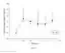 Fig. 08 - System and method for analyzing antegrade and retrograde blood flow