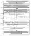 Fig. 01 - Estimation of object properties in 3D world