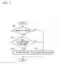 Fig. 08 - Congestion sign detection method, program, and congestion sign detection device