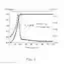 Fig. 07 - Method for making high-temperature superconducting film
