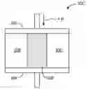 Fig. 01 - Negative differential resistance device