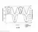 Fig. 22 - Optical signal processing with modelocked lasers