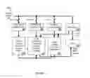 Fig. 04 - Hybrid CAM assisted deflate decompression accelerator