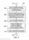 Fig. 06 - Code block segmentation and configuration for concatenated turbo and RS coding