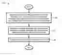 Fig. 01 - Optical line terminal (OLT) support of optical network unit (ONU) calibration