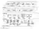 Fig. 01 - Packet encapsulation with redirected DMA for software defined networks