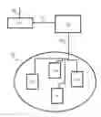 Fig. 01 - Information distribution