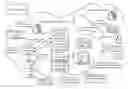 Fig. 01 - Social Processing Member Offering Fixed and Intelligent Services