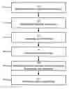 Fig. 01 - Method and system for protection against information stealing software