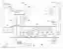 Fig. 01 - Cryptography and key management device verification