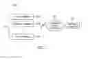 Fig. 02 - Cloud computing-based data management method, and system and apparatus for same